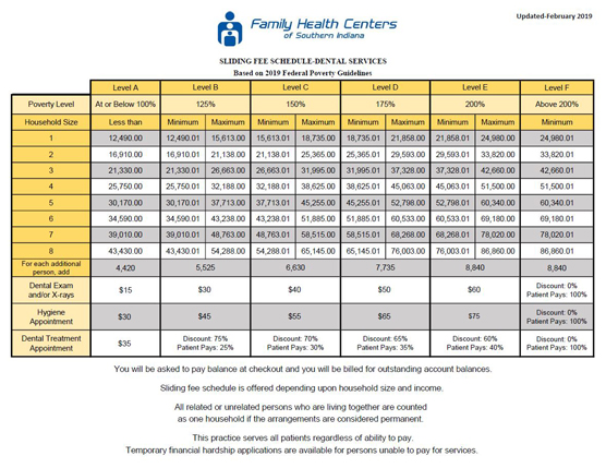 Family Health Center What To Expect